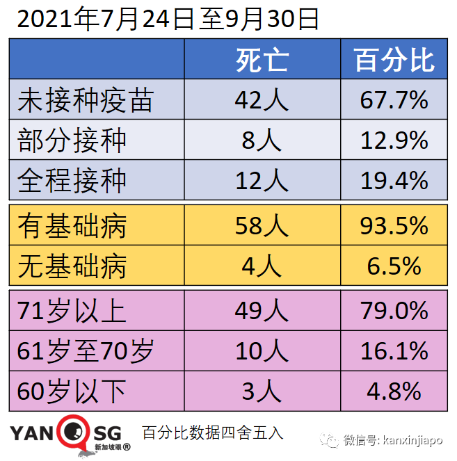 今增2909，連續四天創新高 | 新加坡疫情地圖問世，高度警惕紅區！冠病口服藥重大進展