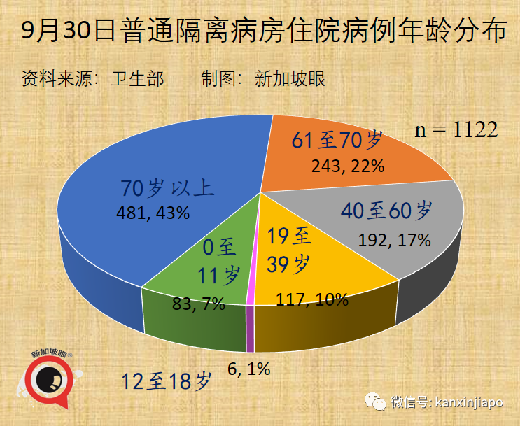 今增2909，連續四天創新高 | 新加坡疫情地圖問世，高度警惕紅區！冠病口服藥重大進展