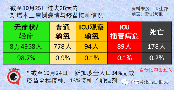 今增3277| 新加坡進一步敞開，入境免隔離名單擴大，今夜起對印度等開放