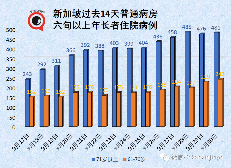 今增2909，連續四天創新高 | 新加坡疫情地圖問世，高度警惕紅區！冠病口服藥重大進展