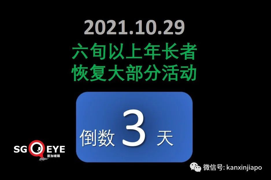 大增4248 破19萬起 | 新加坡再開放，三天後有條件重啓年長者大部分活動