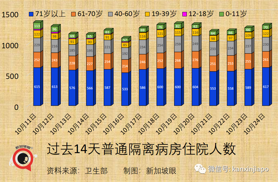 新加坡今增3174 | 新冠康複者腦霧等後遺症研究數據來了