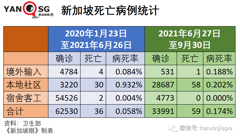 今增2909，連續四天創新高 | 新加坡疫情地圖問世，高度警惕紅區！冠病口服藥重大進展