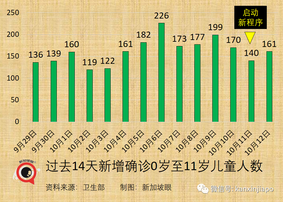 新加坡今增3190 | 中國疾控中心主任談何時開放、要殲滅還是要共存