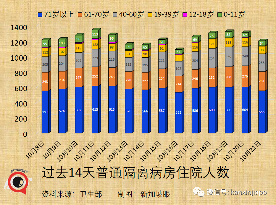 今增3637 | 專家：新加坡15%人口感染即峰值到來；澳洲、新加坡擬下周入境免隔離