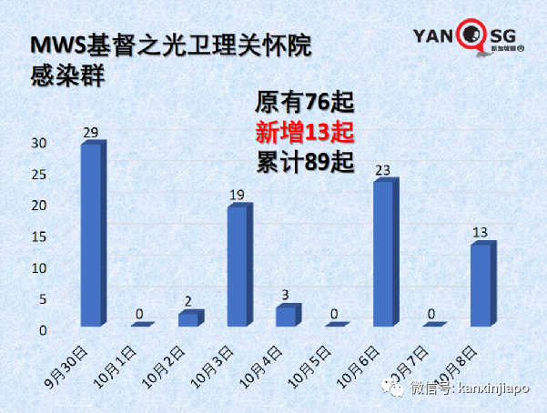 新加坡總理夫人：招募2000人免費接種國藥疫苗作試點研究