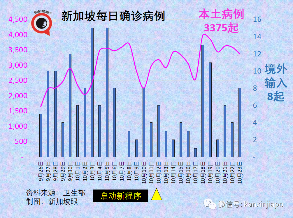 新加坡今增3174 | 新冠康複者腦霧等後遺症研究數據來了