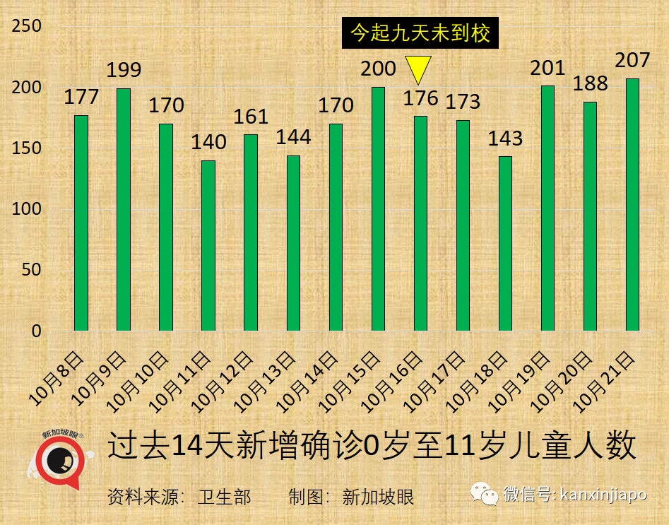 今增3637 | 專家：新加坡15%人口感染即峰值到來；澳洲、新加坡擬下周入境免隔離