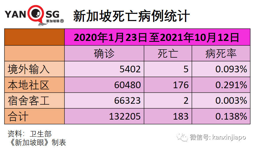 新加坡今增3190 | 中國疾控中心主任談何時開放、要殲滅還是要共存