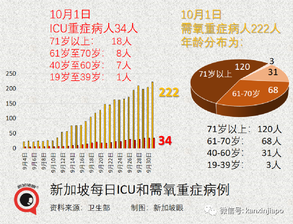 今增2356，新加坡破十萬起 | 每日確診病例或達5000；准證持有者入境須接種疫苗