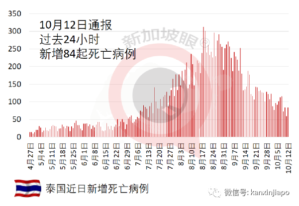 泰國單方面開放新加坡、中美英德等國接種旅客入境免隔離