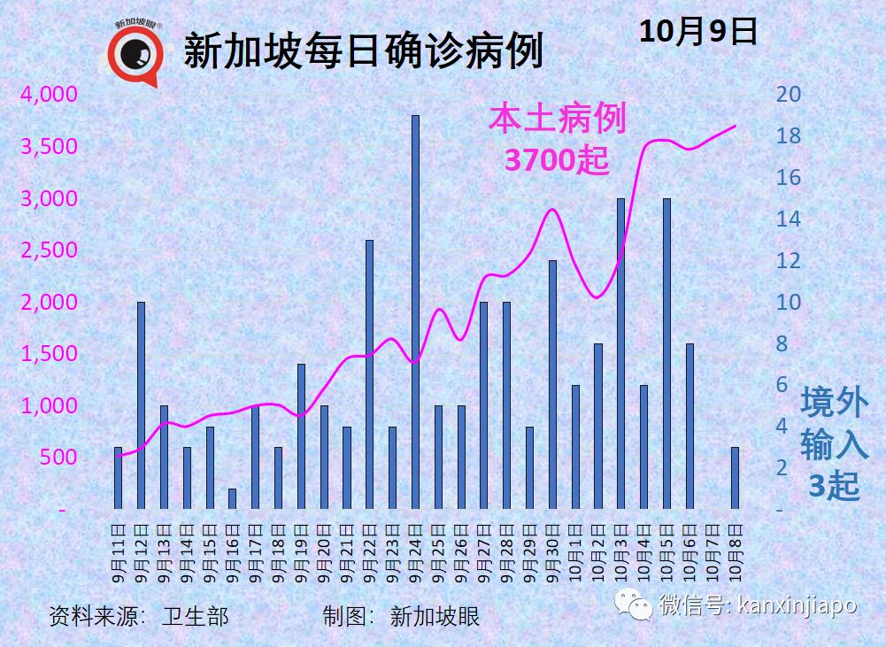 今增2809 | 新加坡開放邊境，免隔離已有11國，爲何沒有中國