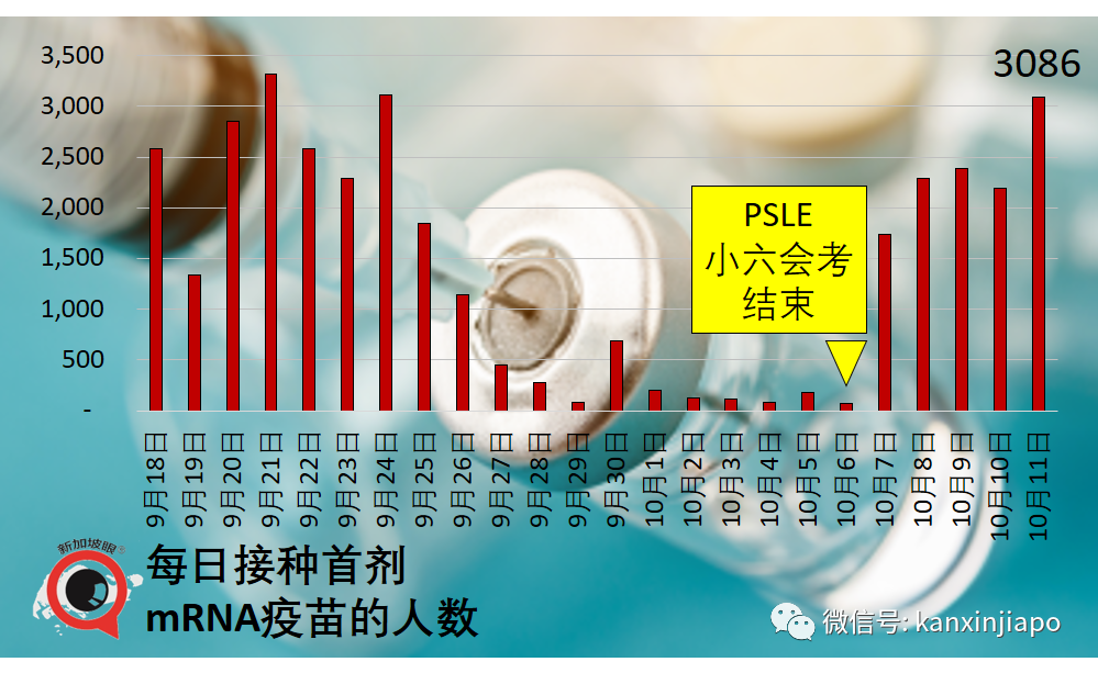 新加坡今增3190 | 中國疾控中心主任談何時開放、要殲滅還是要共存