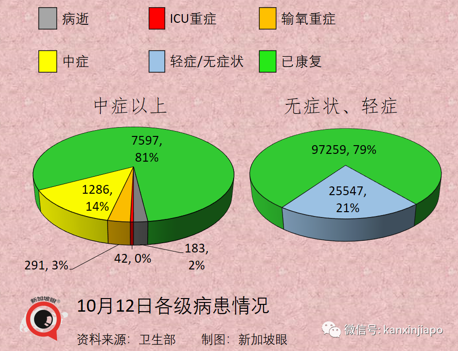 新加坡今增3190 | 中國疾控中心主任談何時開放、要殲滅還是要共存