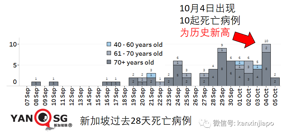 今增3577，破11萬 | 美國大廠稱與新加坡“有最新口服藥供貨協議”；老人兒童確診再創新高