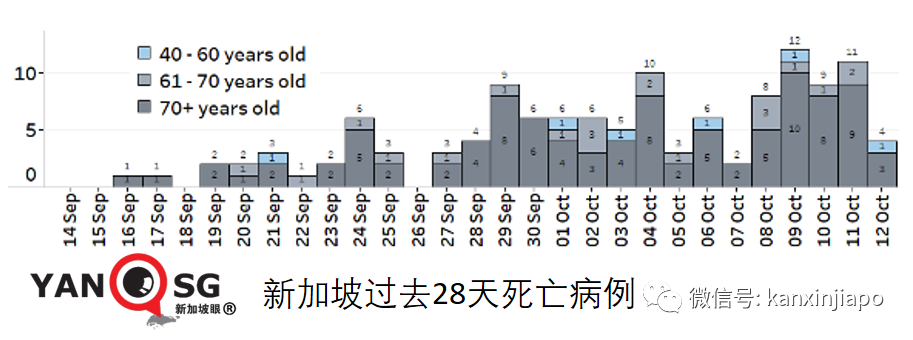 新加坡今增3190 | 中國疾控中心主任談何時開放、要殲滅還是要共存