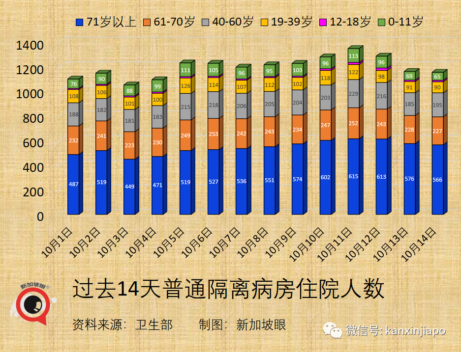 今增3445 | 上半月已超百起死亡，最年輕23歲；專家判斷死亡人數還會上升