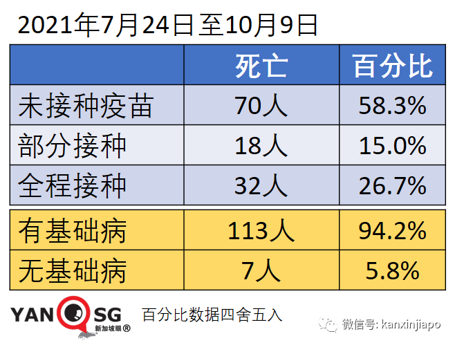 今增2809 | 新加坡開放邊境，免隔離已有11國，爲何沒有中國