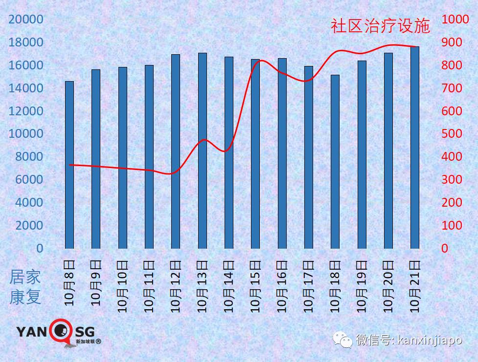 今增3637 | 專家：新加坡15%人口感染即峰值到來；澳洲、新加坡擬下周入境免隔離