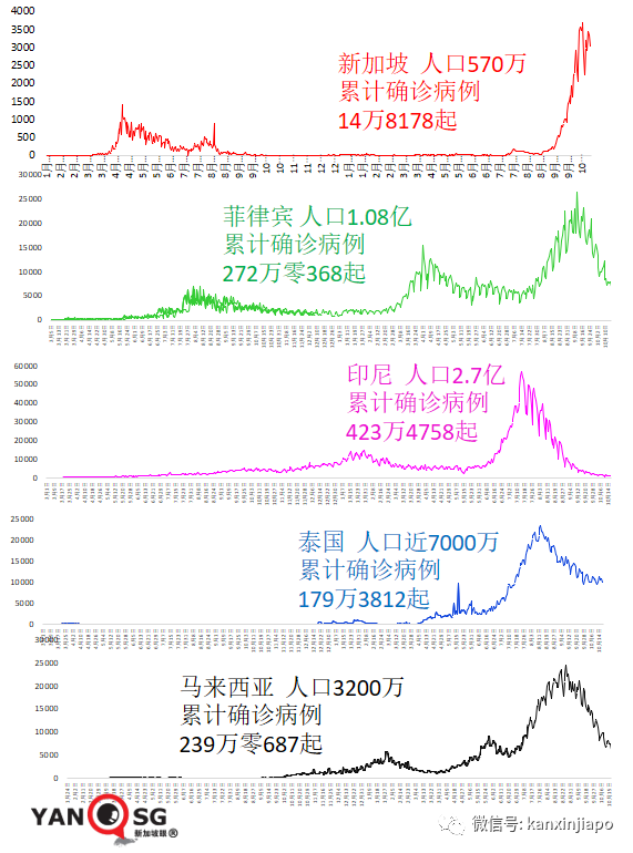 今增2553 破15萬起 | 新加坡抗疫政策“反複不定“？部長說“我們曙光在望“！