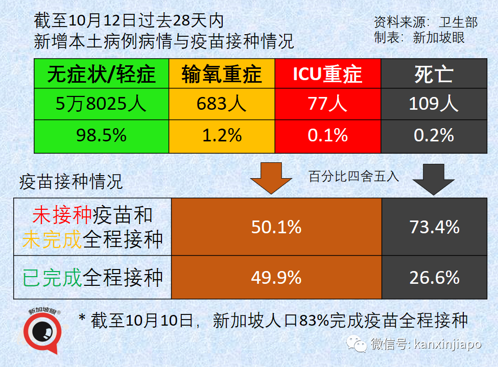 新加坡今增3190 | 中國疾控中心主任談何時開放、要殲滅還是要共存