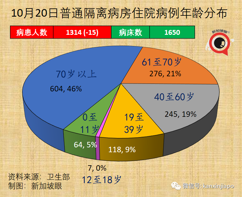 新加坡今增3439 破16萬起 | 若結局只能押後無法避免，不如索性開放