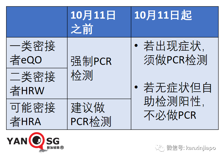 今增2263起，累計逼近13萬 | 新加坡日增一萬起預計不會發生，疫情數據今起可能一起一落