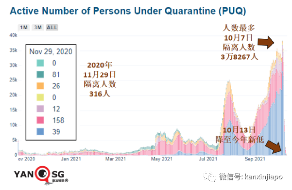 今增2553 破15萬起 | 新加坡抗疫政策“反複不定“？部長說“我們曙光在望“！