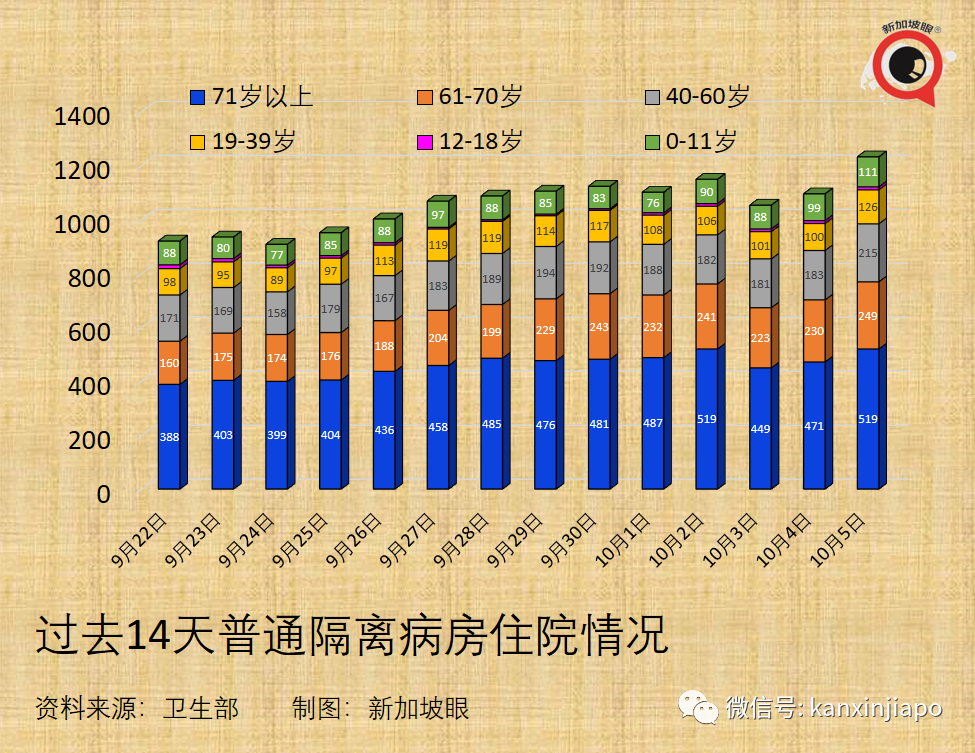 今增3577，破11萬 | 美國大廠稱與新加坡“有最新口服藥供貨協議”；老人兒童確診再創新高