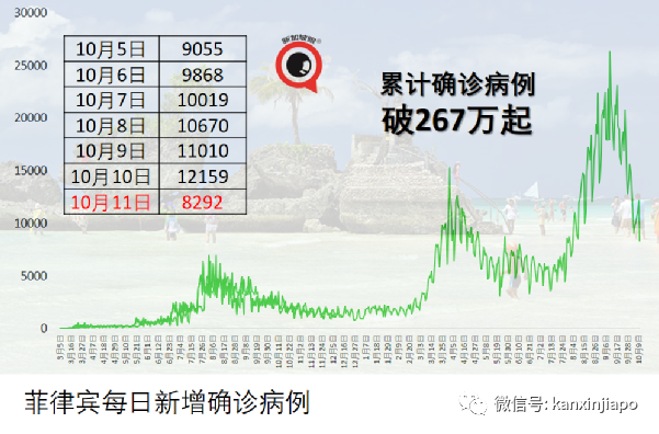 泰國單方面開放新加坡、中美英德等國接種旅客入境免隔離