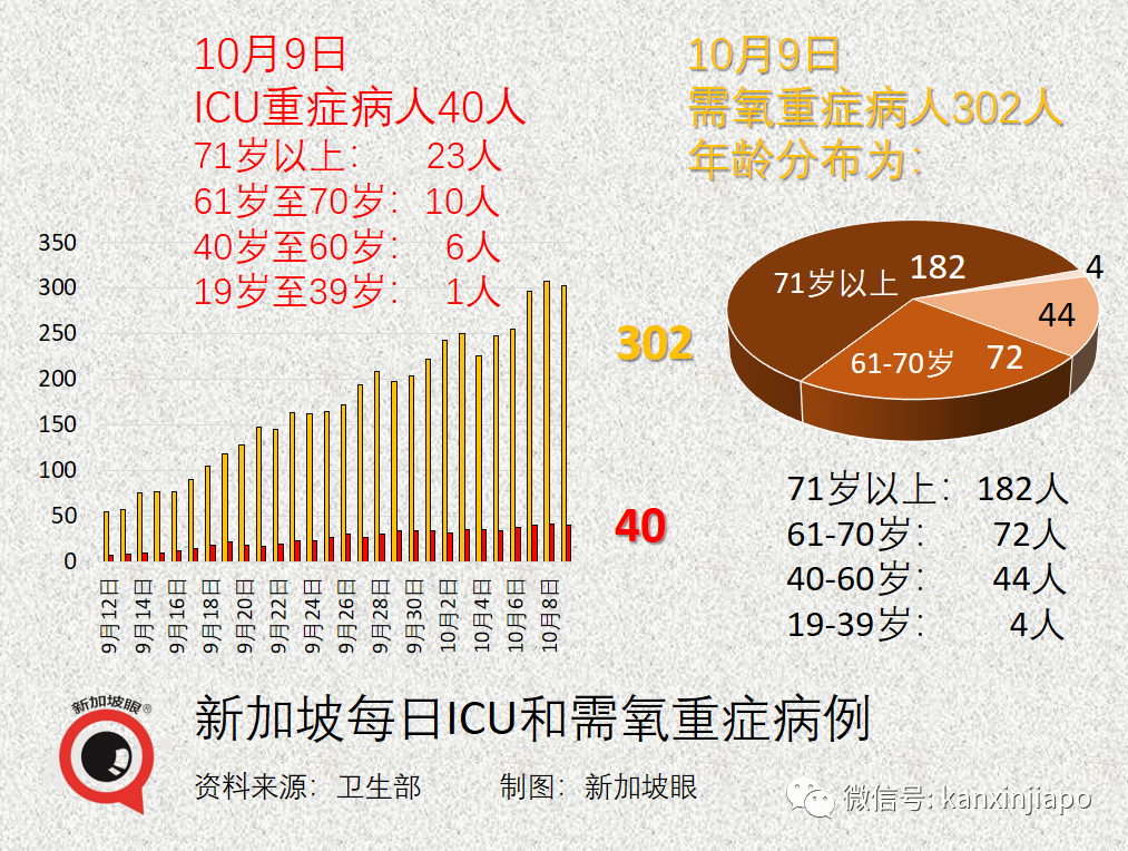 今增2809 | 新加坡開放邊境，免隔離已有11國，爲何沒有中國