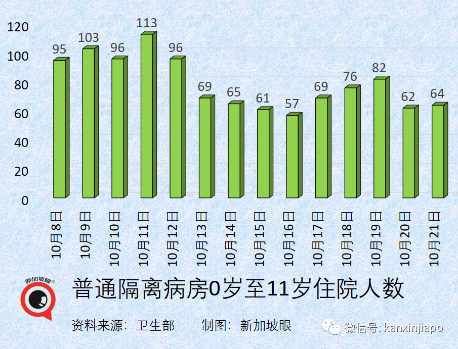 今增3637 | 專家：新加坡15%人口感染即峰值到來；澳洲、新加坡擬下周入境免隔離