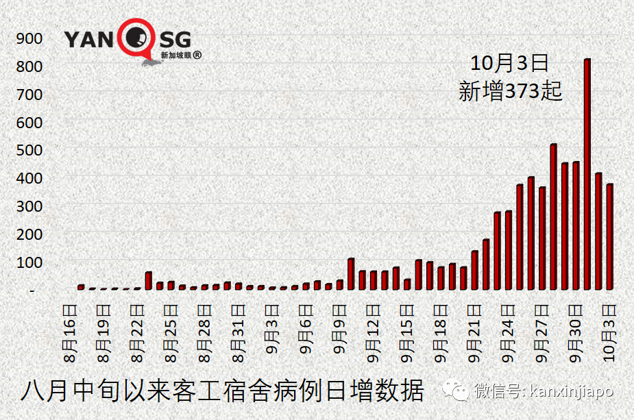 新加坡飛中國航班接連出現輸入病例，大使館：如無必要，暫緩赴華