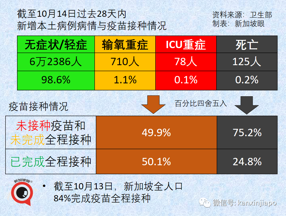 今增3445 | 上半月已超百起死亡，最年輕23歲；專家判斷死亡人數還會上升