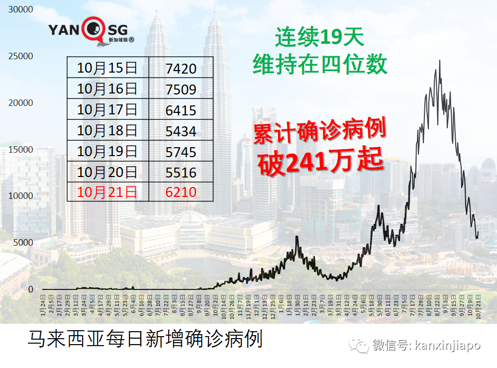 新加坡感染群觀察期減半爲14天；八旬以上未接種疫苗年長者半數轉爲重症