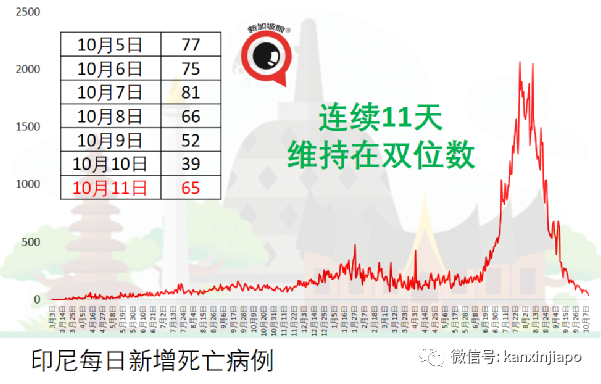 泰國單方面開放新加坡、中美英德等國接種旅客入境免隔離