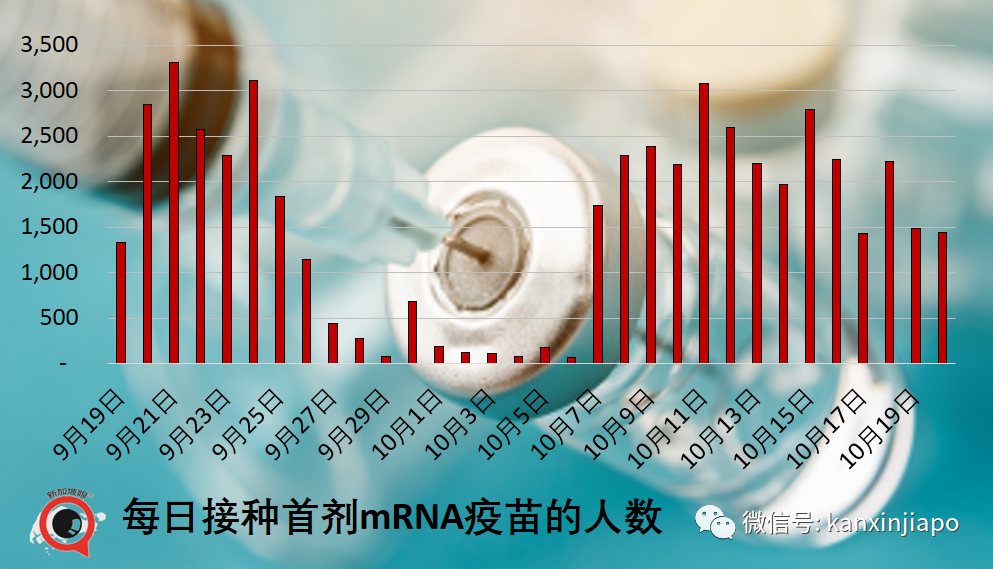 今增3637 | 專家：新加坡15%人口感染即峰值到來；澳洲、新加坡擬下周入境免隔離