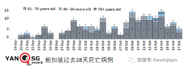 今增2553 破15萬起 | 新加坡抗疫政策“反複不定“？部長說“我們曙光在望“！