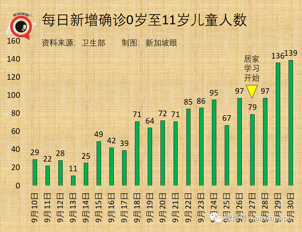 今增2909，連續四天創新高 | 新加坡疫情地圖問世，高度警惕紅區！冠病口服藥重大進展