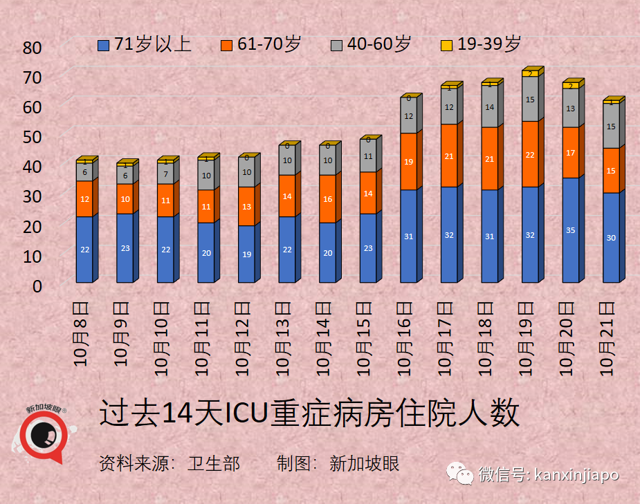 今增3637 | 專家：新加坡15%人口感染即峰值到來；澳洲、新加坡擬下周入境免隔離