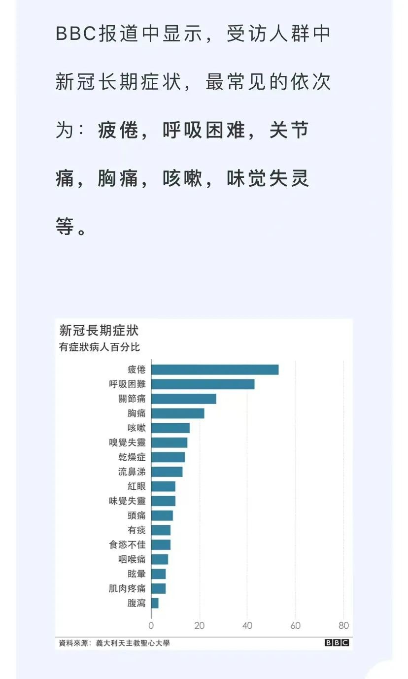 兩年了，疫情帶來的疲憊感取代了恐懼