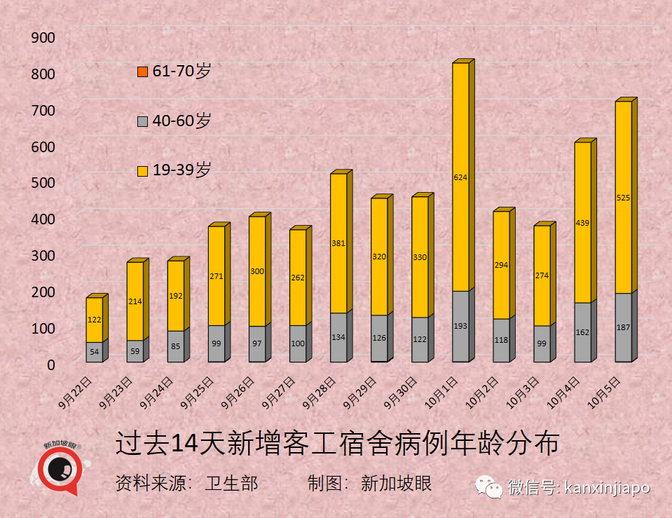 今增3577，破11萬 | 美國大廠稱與新加坡“有最新口服藥供貨協議”；老人兒童確診再創新高