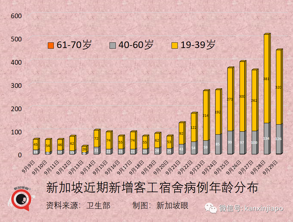 今增2278起，9天內7新高 | 公立醫院130名職員和病患確診；本波疫情病死率升至之前的3.1倍