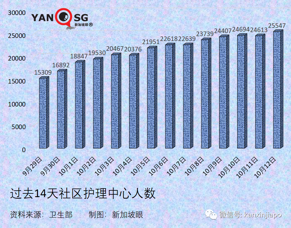 新加坡今增3190 | 中國疾控中心主任談何時開放、要殲滅還是要共存