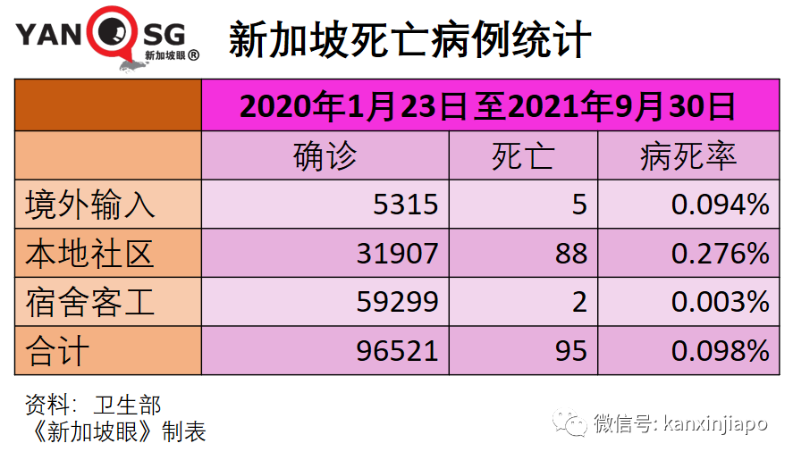 今增2909，連續四天創新高 | 新加坡疫情地圖問世，高度警惕紅區！冠病口服藥重大進展