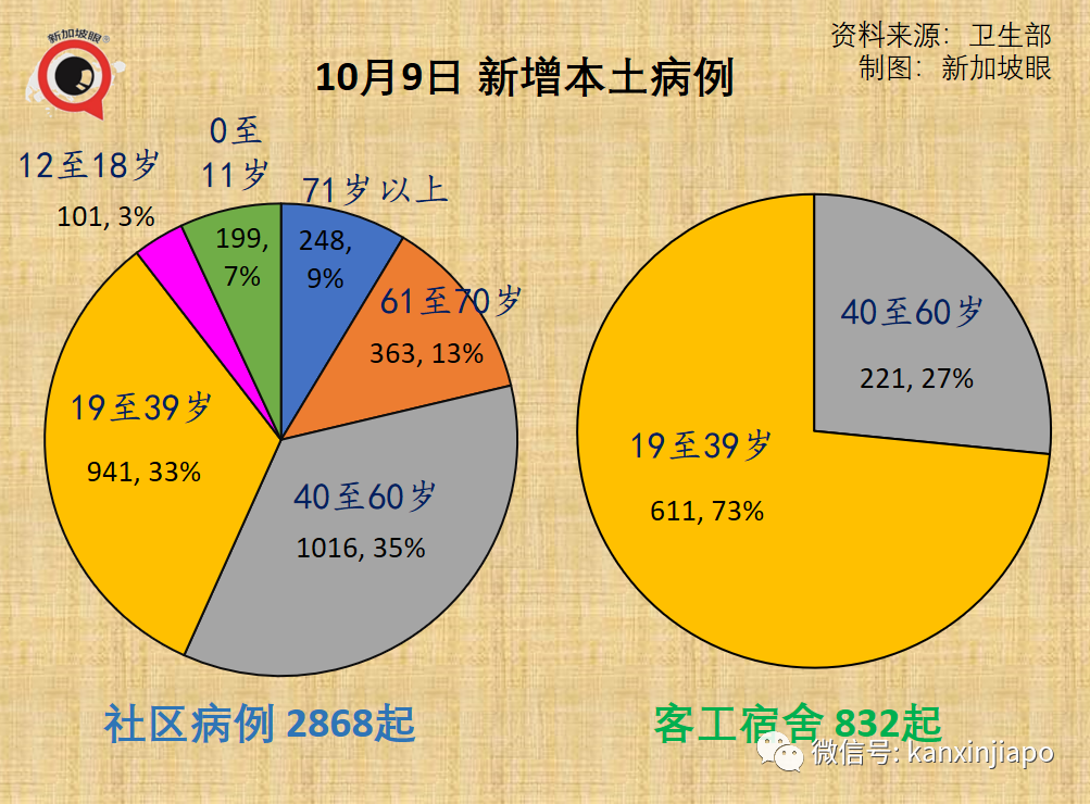 今增2809 | 新加坡開放邊境，免隔離已有11國，爲何沒有中國