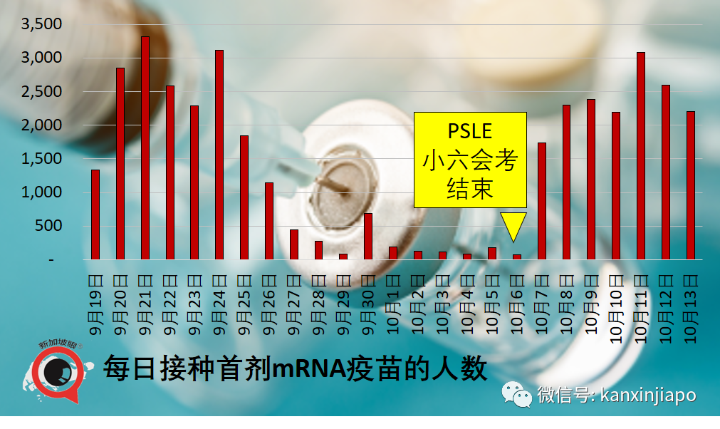 今增3445 | 上半月已超百起死亡，最年輕23歲；專家判斷死亡人數還會上升