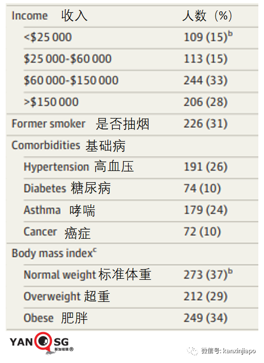 新加坡今增3174 | 新冠康複者腦霧等後遺症研究數據來了