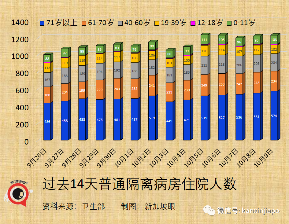 今增2809 | 新加坡開放邊境，免隔離已有11國，爲何沒有中國