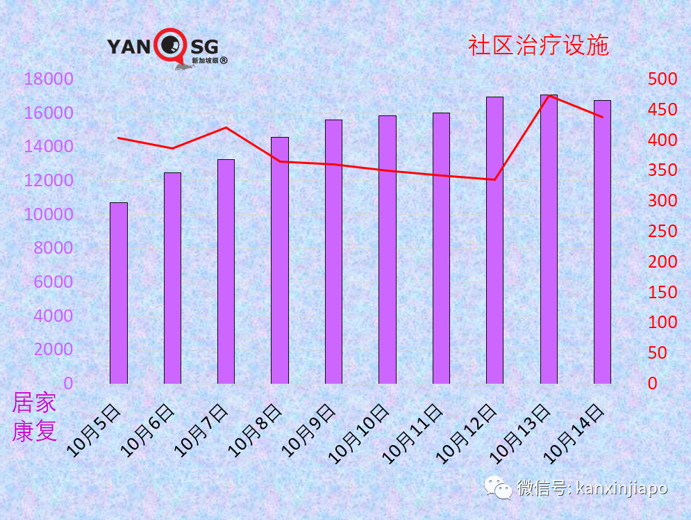 今增3445 | 上半月已超百起死亡，最年輕23歲；專家判斷死亡人數還會上升